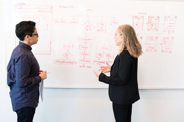 Aligning Marketing Channels with Strategic Objectives