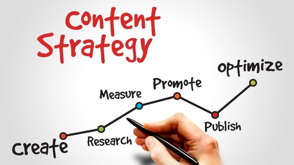 (In the image a template can be seen for content strategy) Why Use a Content Strategy Template How it Improves Your Marketing