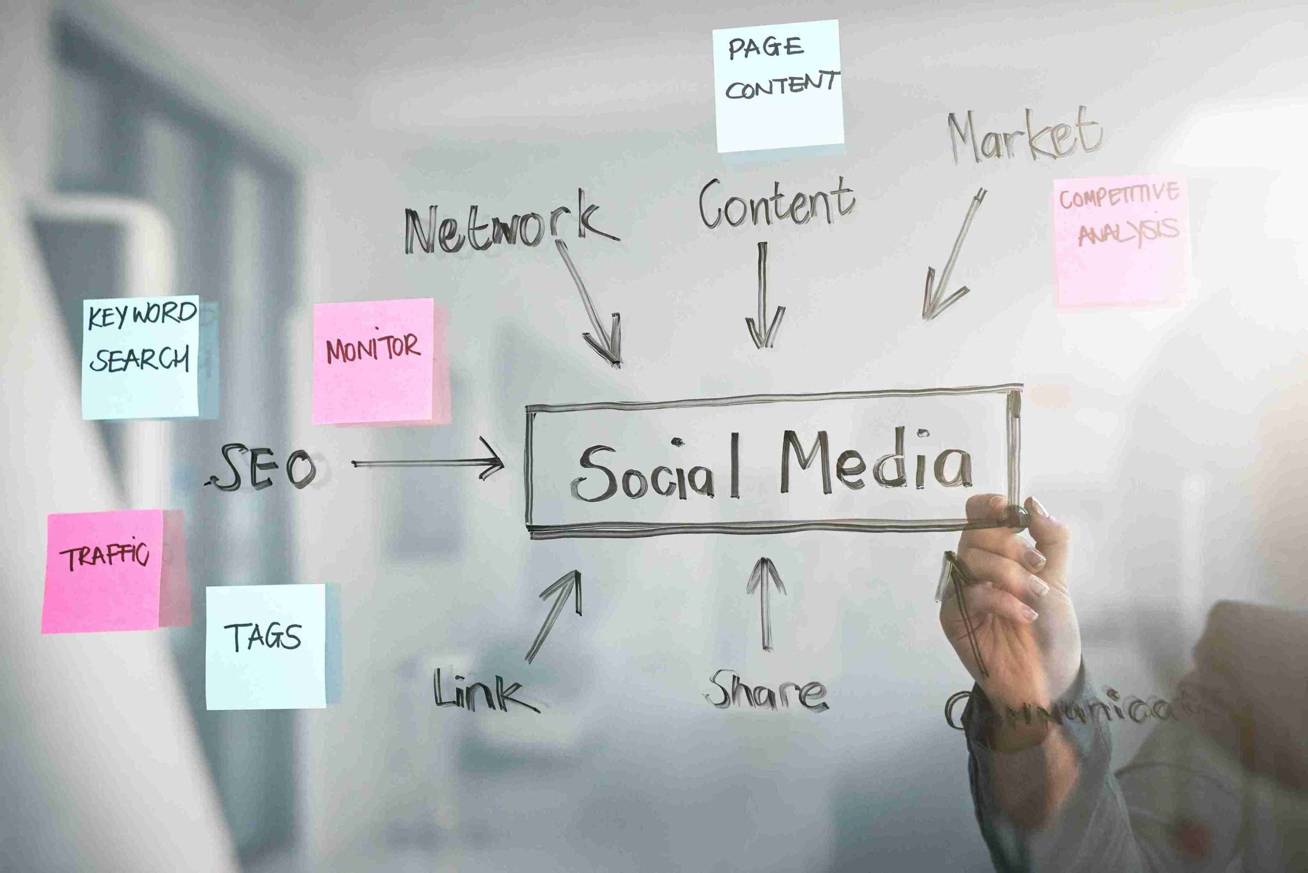 social-media-marketing-strategy-and-business