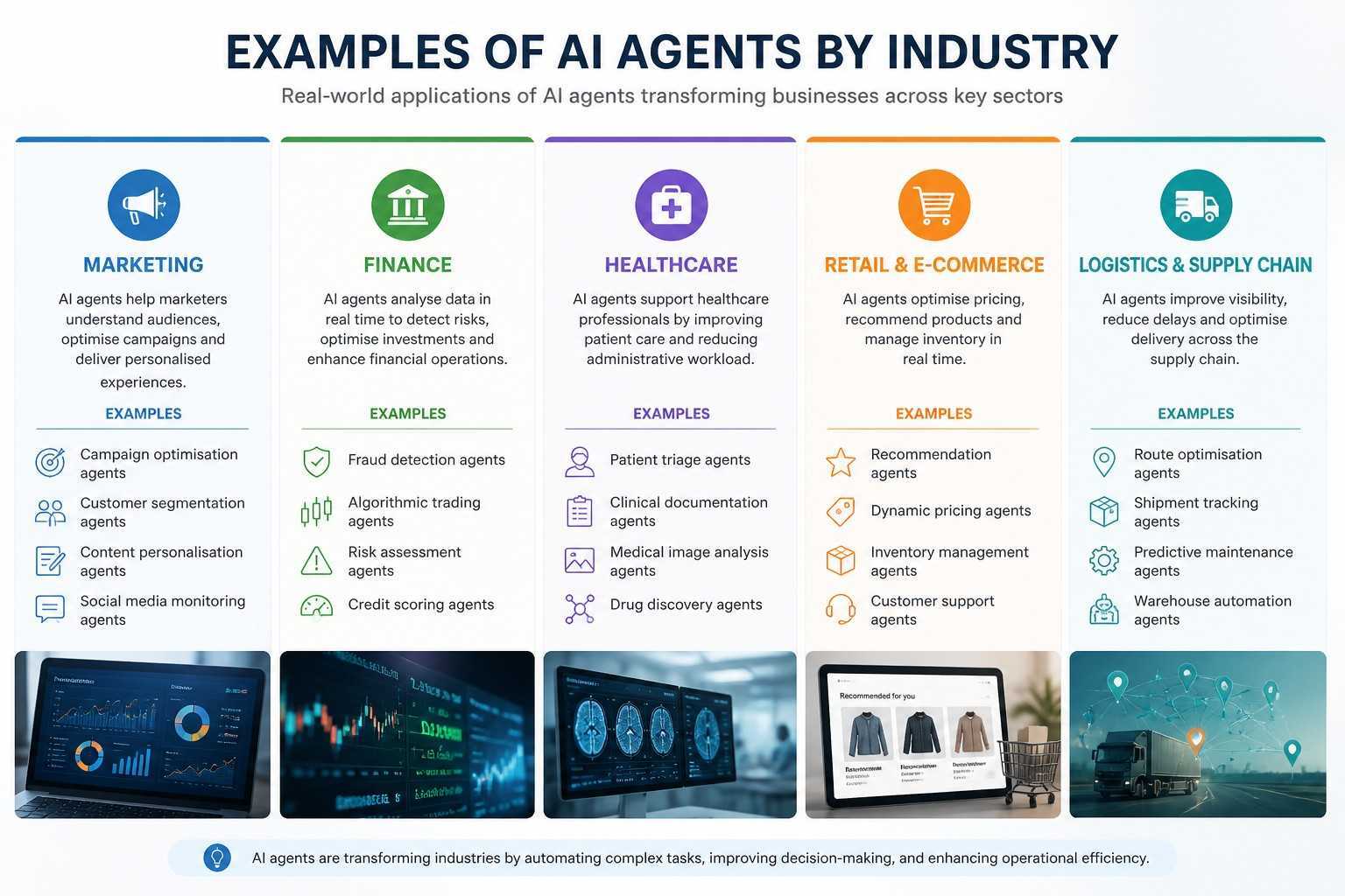 A clean industry comparison infographic showing AI agent examples and use cases across marketing, finance, healthcare, retail, and logistics.