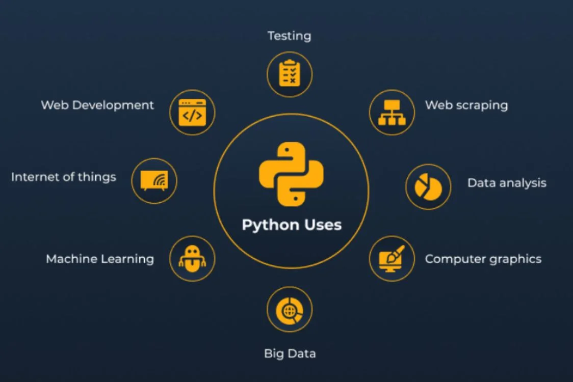 Python backend framework Python backend framework